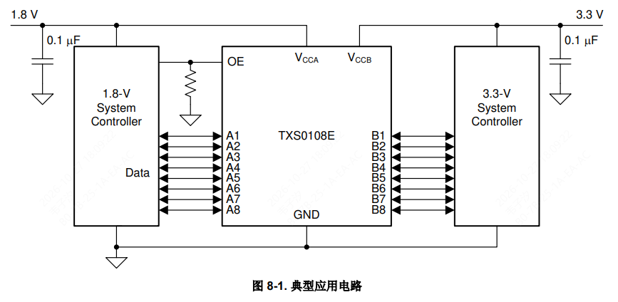 TI(德州仪器)的TXS0108EZXYR系统框图