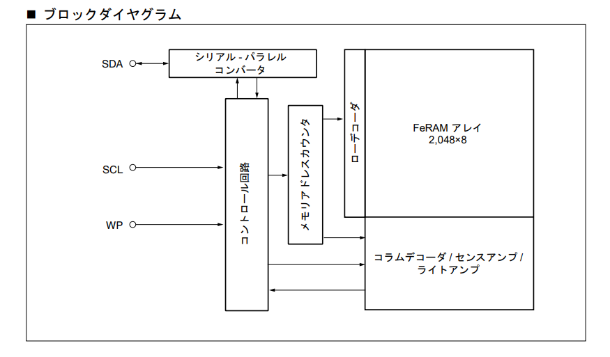 RAMXEED/FUJITSU(富士通)的MB85RC16PNF-G-AMERE2系统框图