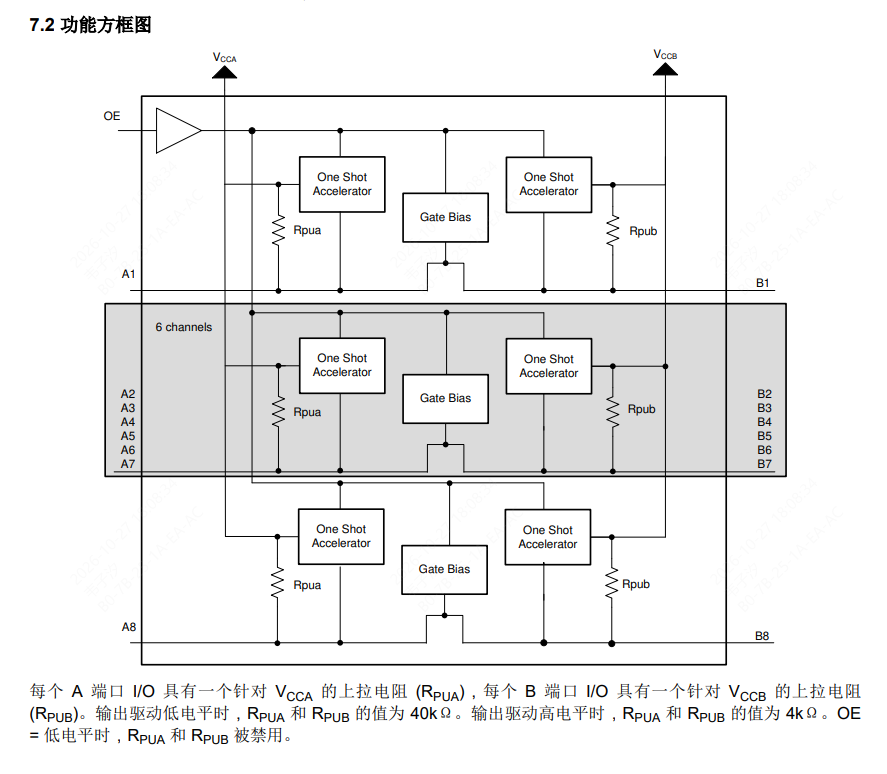 TI(德州仪器)的TXS0108ENMER系统框图