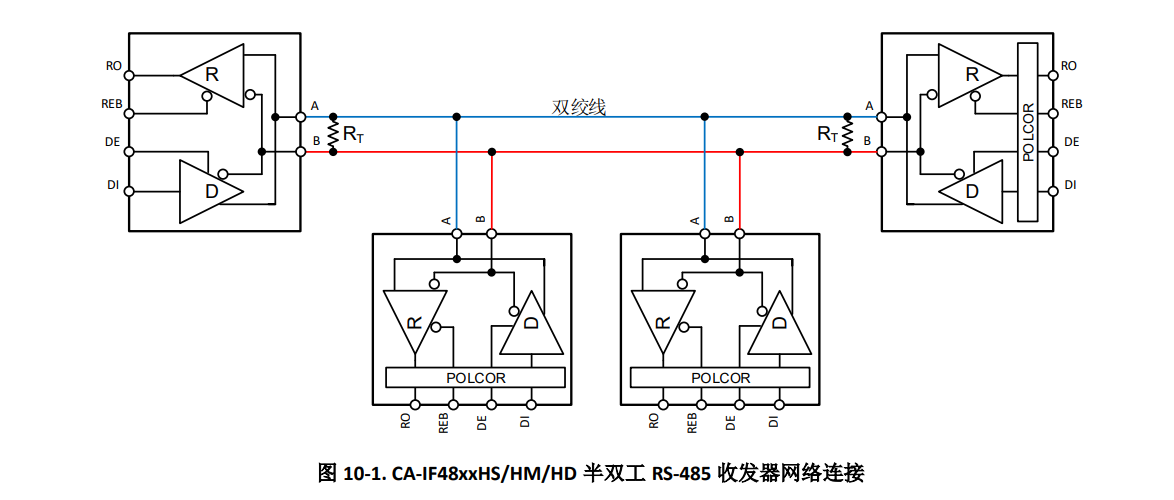 Chipanalog(川土微)的CA-IF4820HD系统框图
