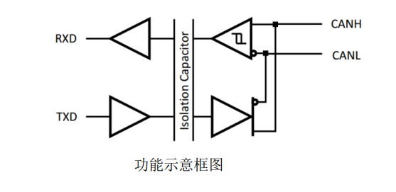SIT(芯力特)的SIT1050ISODW系统框图