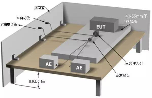 EMC元件电容电感选型技巧