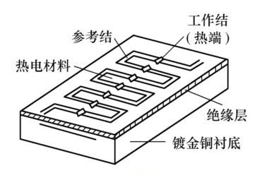 热电堆传感器的主要原理及其应用