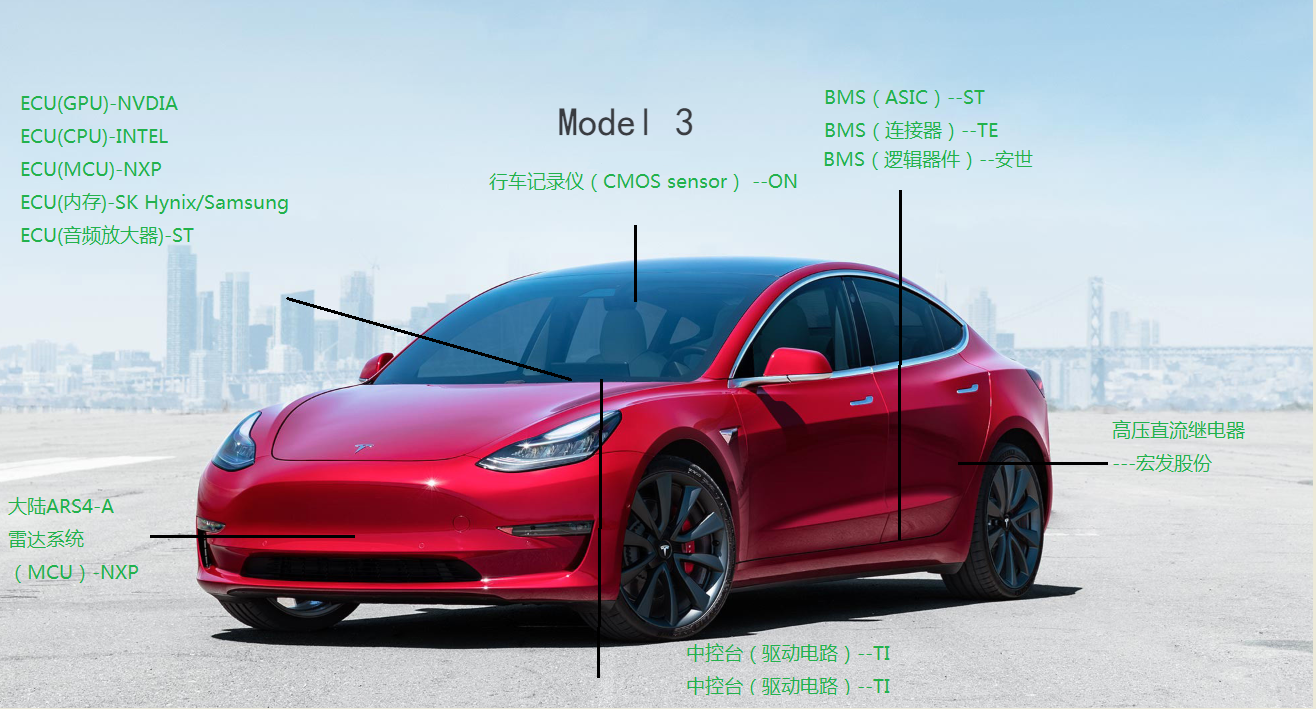 Tesla Model 3系统架构剖析（附器件）