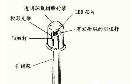 紫外发光二极管的结构和技术特点