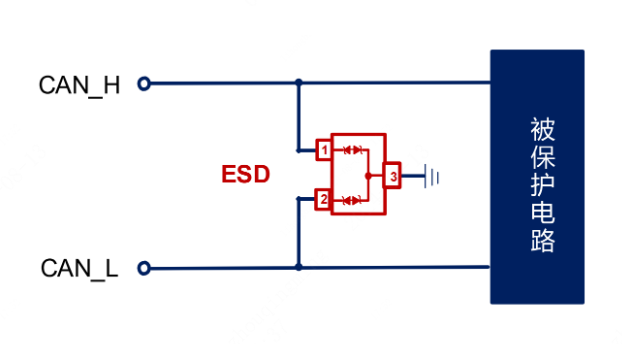 CAN总线接口保护解决方案
