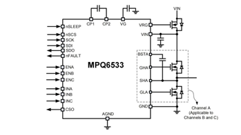 MPS车规级三相门级驱动解决方案：MPQ6533