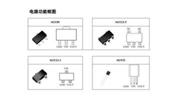 從IoT到電器設備：乾能惠QN7533如何以“小身材”支撐高可靠電源需求