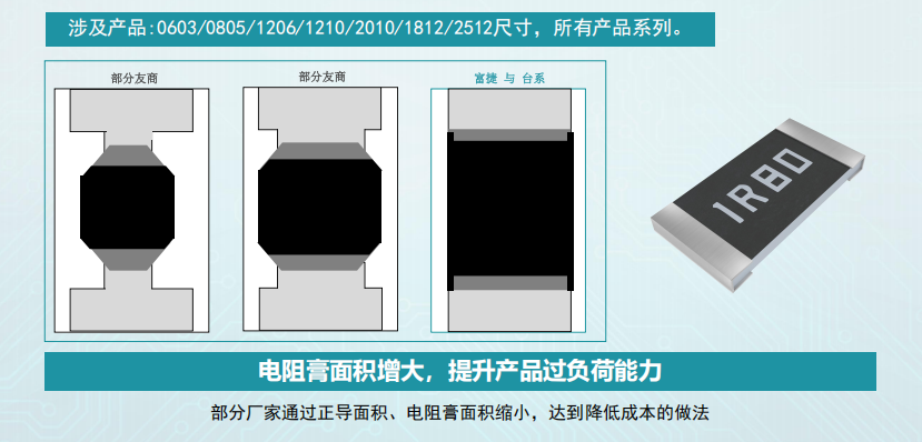 富捷科技贴片电阻，卓越品质与成本优势的完美融合