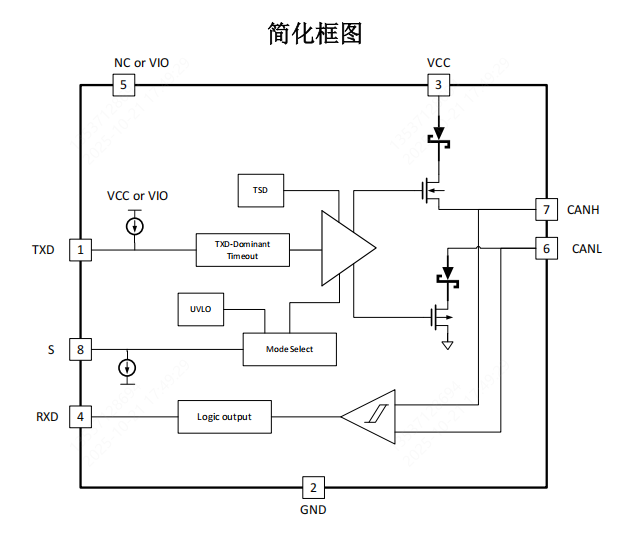 川土微CA-IF1051系列CAN收发器：高可靠通信方案之选