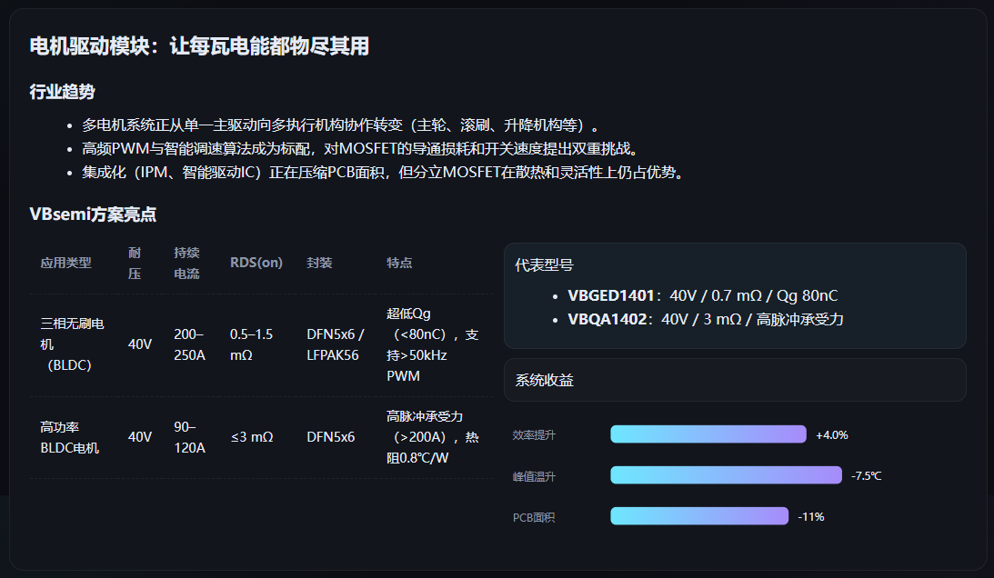 2025功率电子新格局：VBsemi在电机与电池管理MOSFET的系统级布局