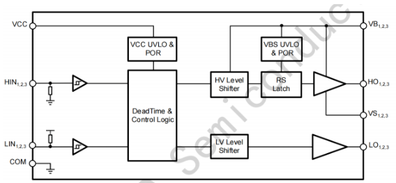 JSM6288三相驱动工业应用方案，赋能无人机等高端装备