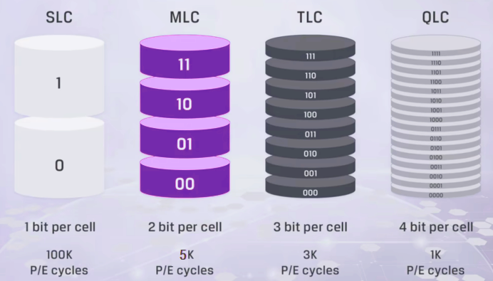 米客方德SLC TF卡、microSD，以硬核實力定義工業(yè)級存儲標(biāo)桿