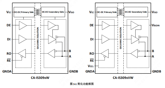 川土微CA-IS309x收发器：集成隔离转换器，工业通信 “抗造又省心”！