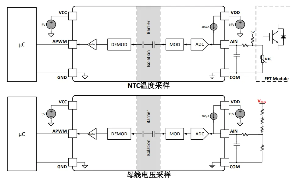 新品发布 | 川土微电子CA-IS3217/8-Q1集成隔离ADC单通道栅极驱动器