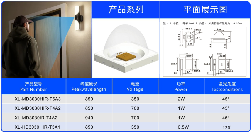 成兴光 IR红外LED灯珠——引领智能感测新时代