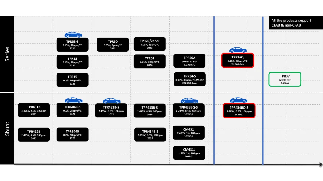 突围中高端市场！思瑞浦电压基准芯片从 “单点突破” 迈向 “多领域领先”