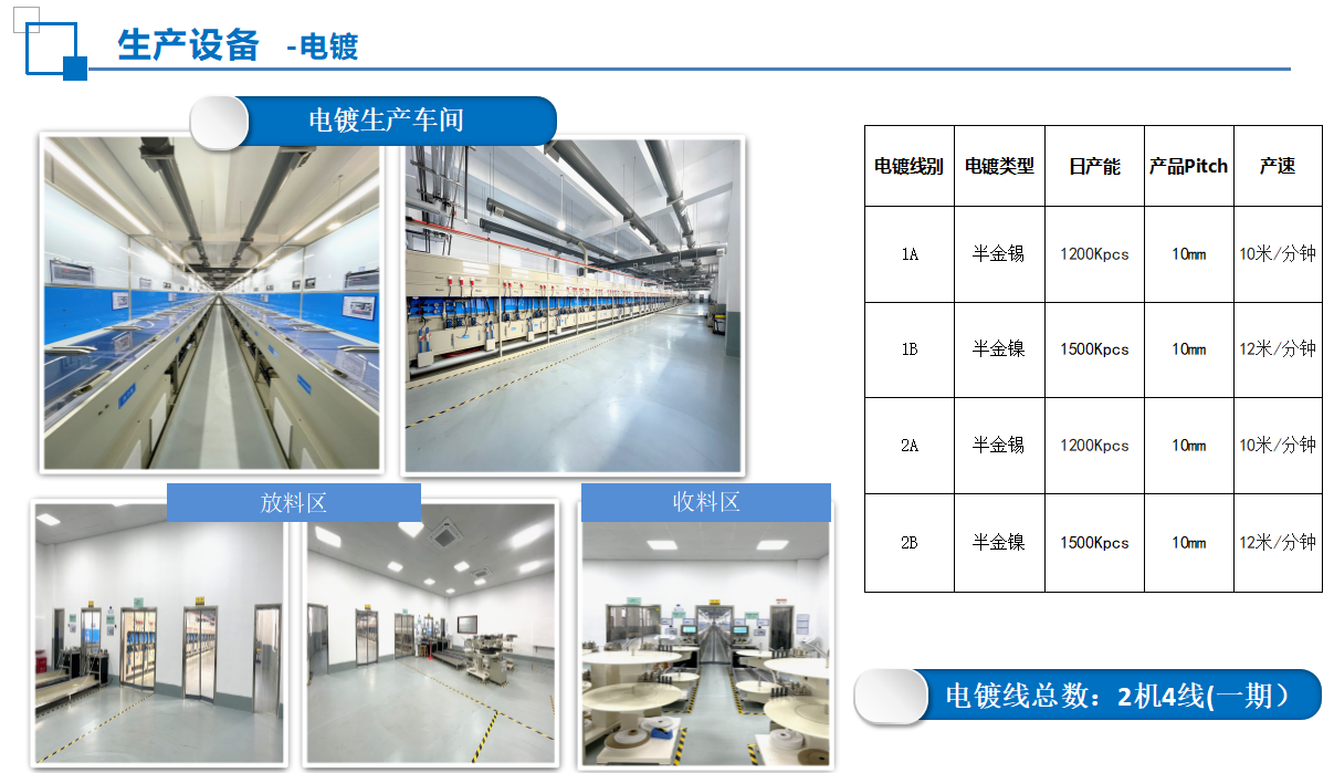 LCKELEC（联晟欣）：致力于连接器国产化