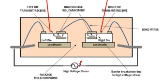 光耦和容耦的优缺点对比