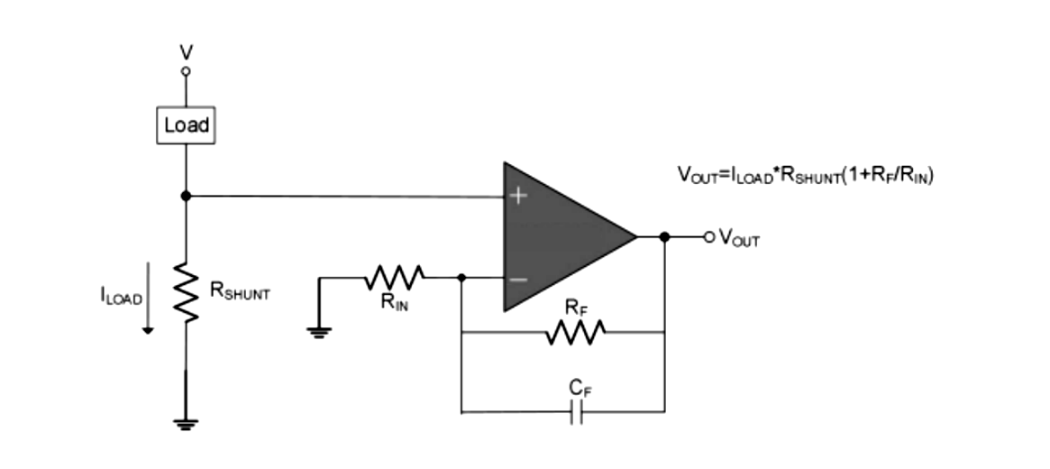 芯伯乐零漂移轨到轨运放芯片系列，微安级功耗高精度信号处理