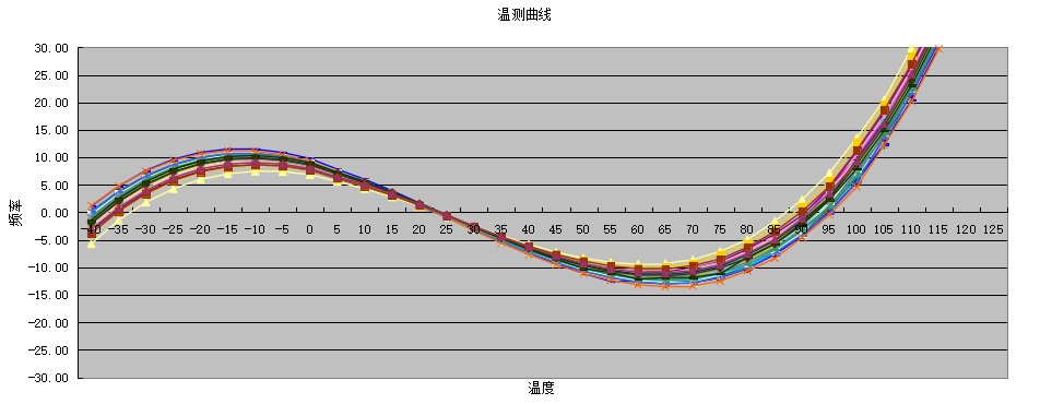 华昕晶振：高性能Glass陶瓷晶振，高性价比赋能耳机、WiFi等领域