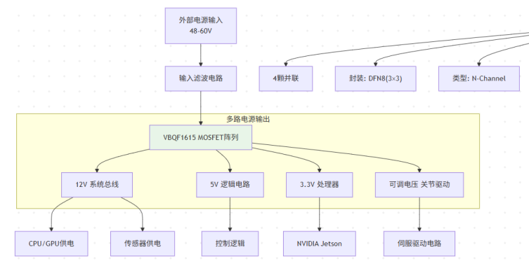 全球第一款机器人管家即将走进现实世界，MOSFET充当了什么角色？