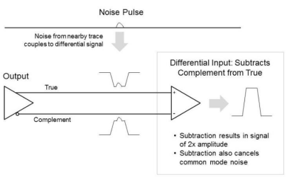 YXC晶振解决方案|AI服务器中的应用