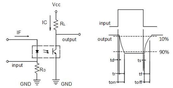 光耦瞬态响应特性：上升时间与下降时间的测试方法与误差分析