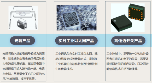 安芯微IS281-4在PLC中的应用