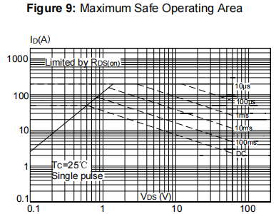 MOSFET规格书里藏得最深的参数--EAS(单脉冲雪崩能量)