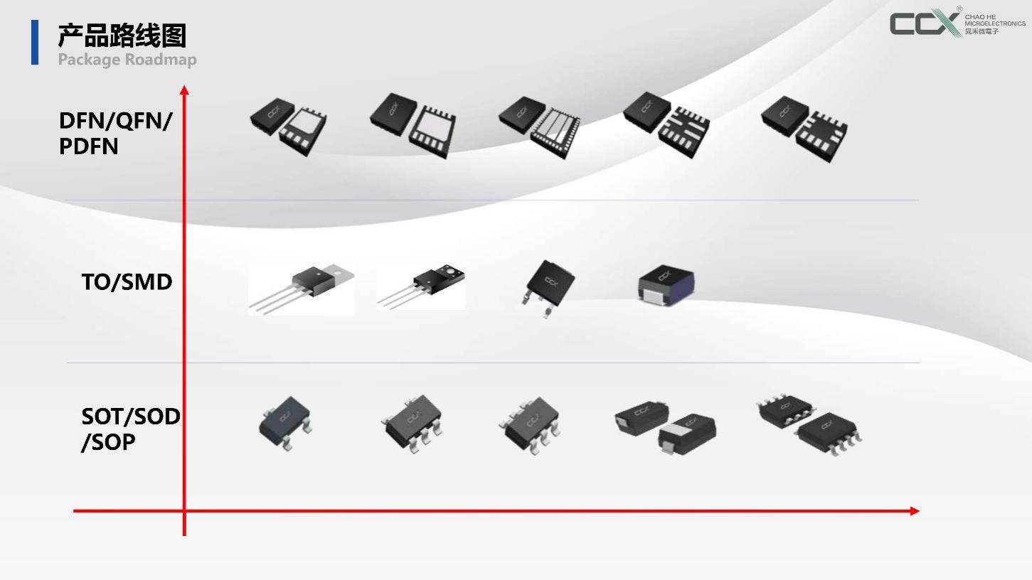 CCX晁禾：半导体元器件的质量与创新之选