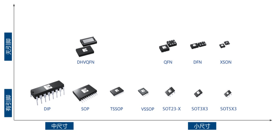 破当前困局，铸自主芯盾——中微爱芯国产逻辑专家