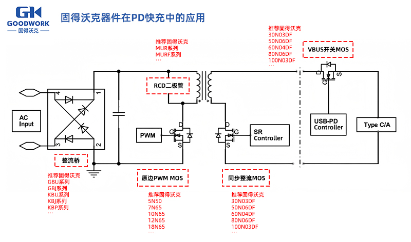 PD快充“快又稳”的秘密，藏在固得沃克这颗分立器件里！