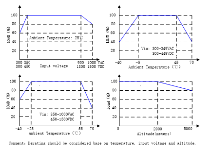300-1000VAC交流输入150W电源模块推荐