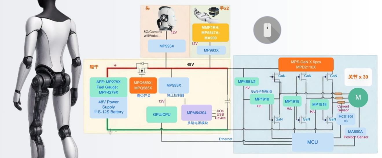 MPS最新机器人解决方案全面公开，样品限时1分购
