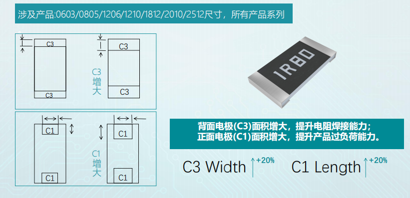 富捷科技电阻：品质与成本的双重突破