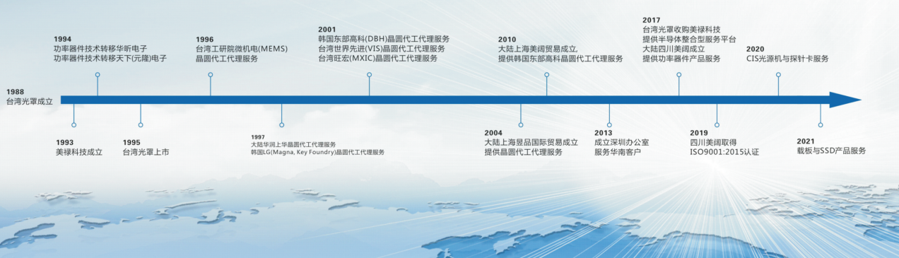 美禄科技:优质半导体器件供应商