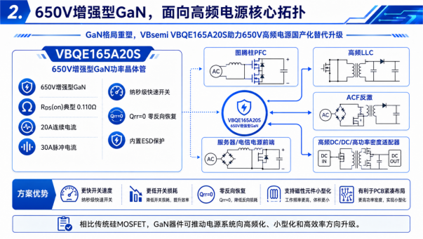 VBsemi VBQE165A20S助力650V高频电源国产化替代升级