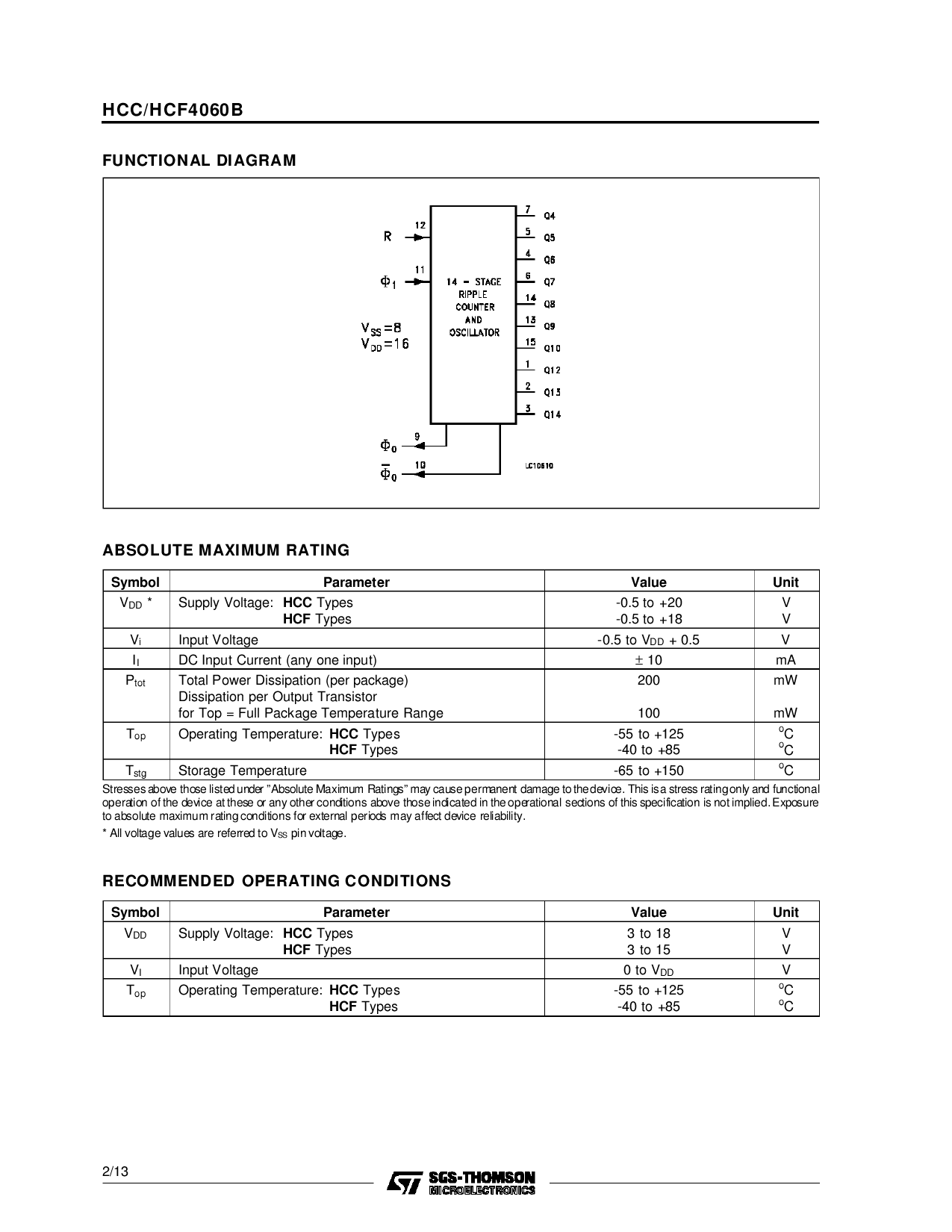 HCF4060BE_（ST(意法半导体)）HCF4060BE中文资料_价格_PDF手册-立创电子商城