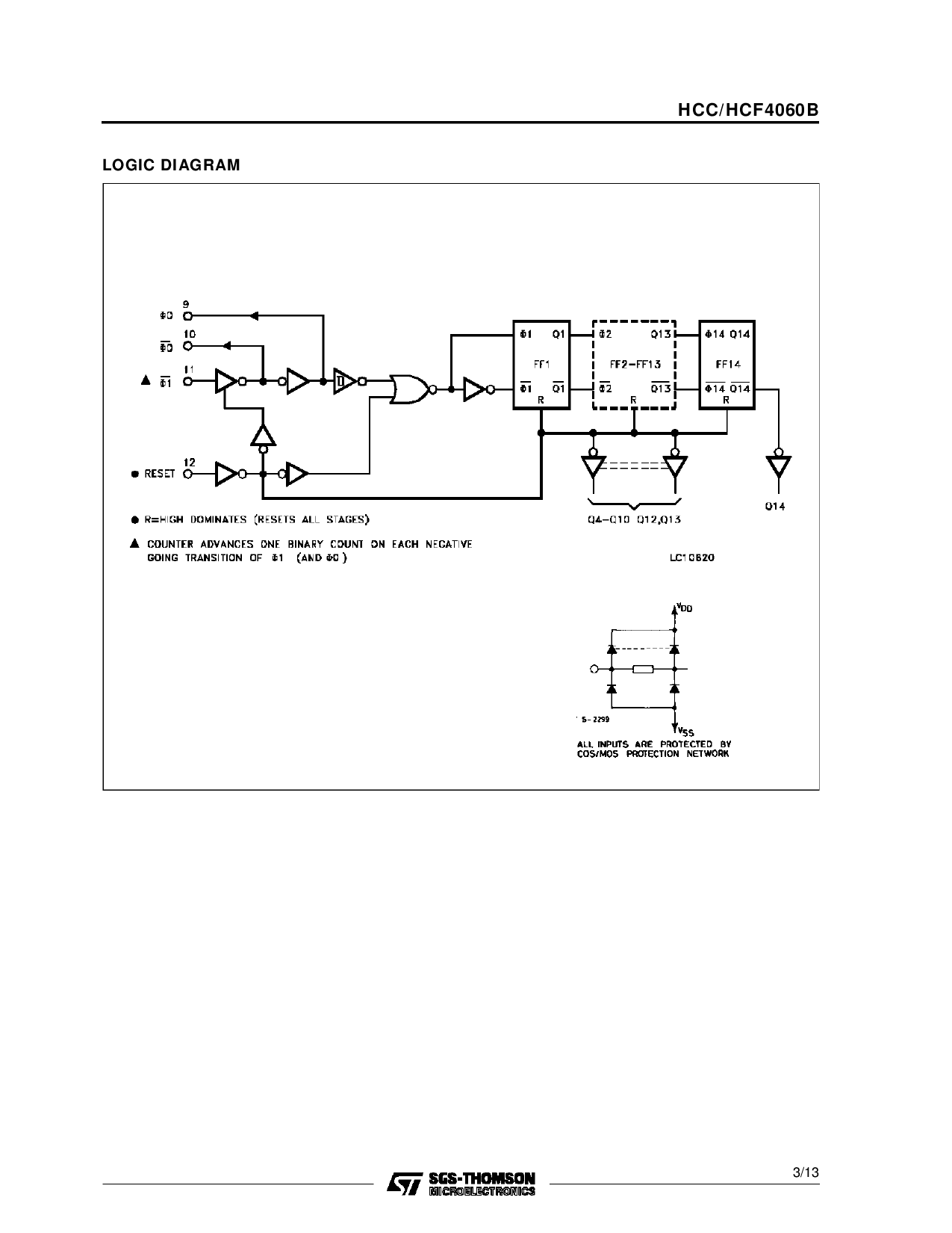 HCF4060BE_（ST(意法半导体)）HCF4060BE中文资料_价格_PDF手册-立创电子商城