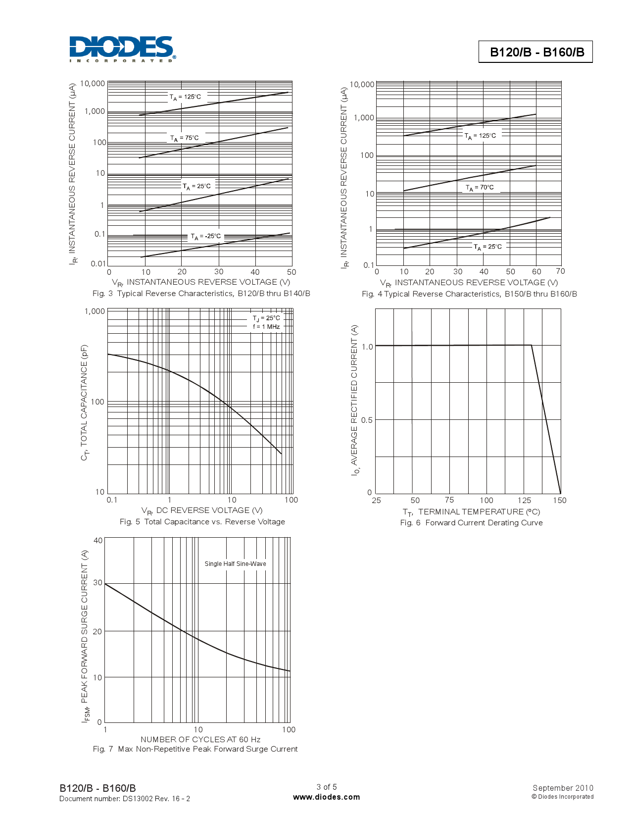 B140-13-F_（DIODES(美台)）B140-13-F中文资料_价格_PDF手册-立创电子商城