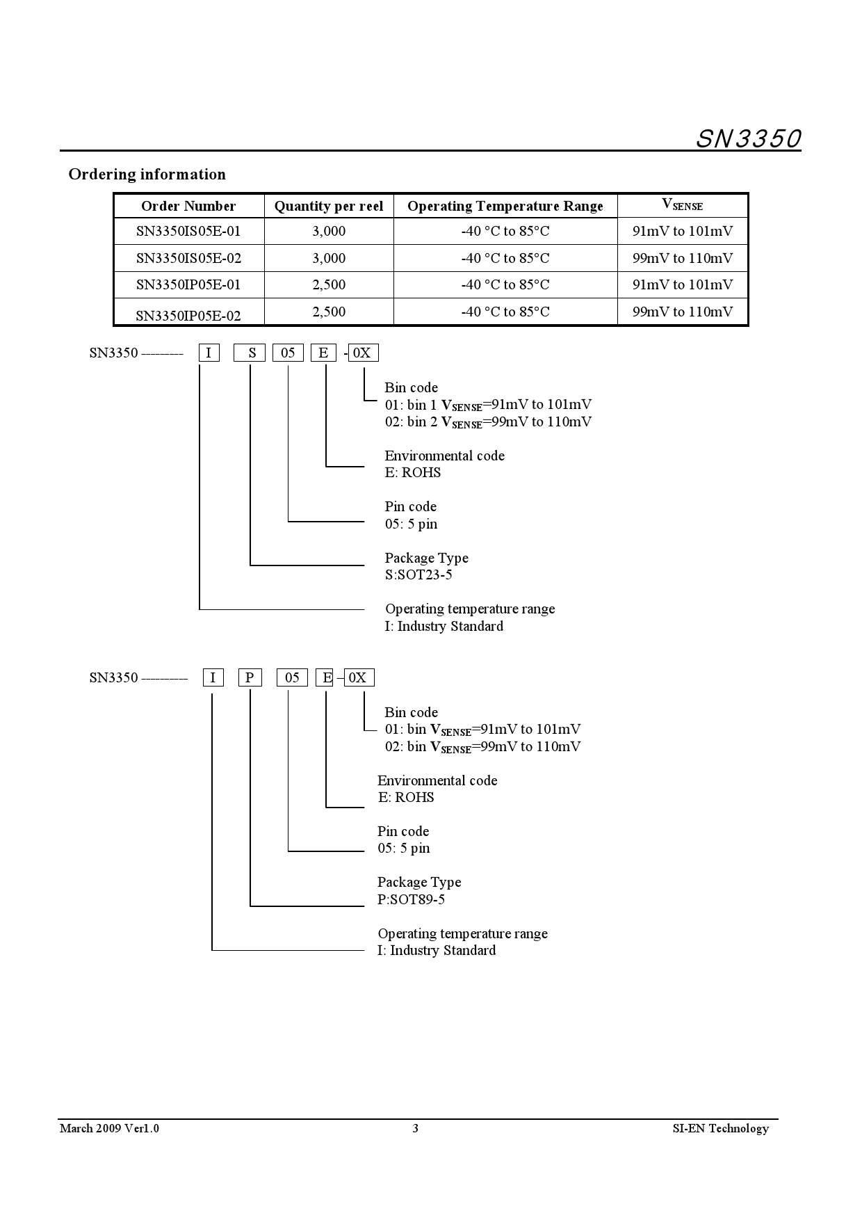 SN3350_（SI-EN(矽恩)）SN3350中文资料_价格_PDF手册-立创电子商城