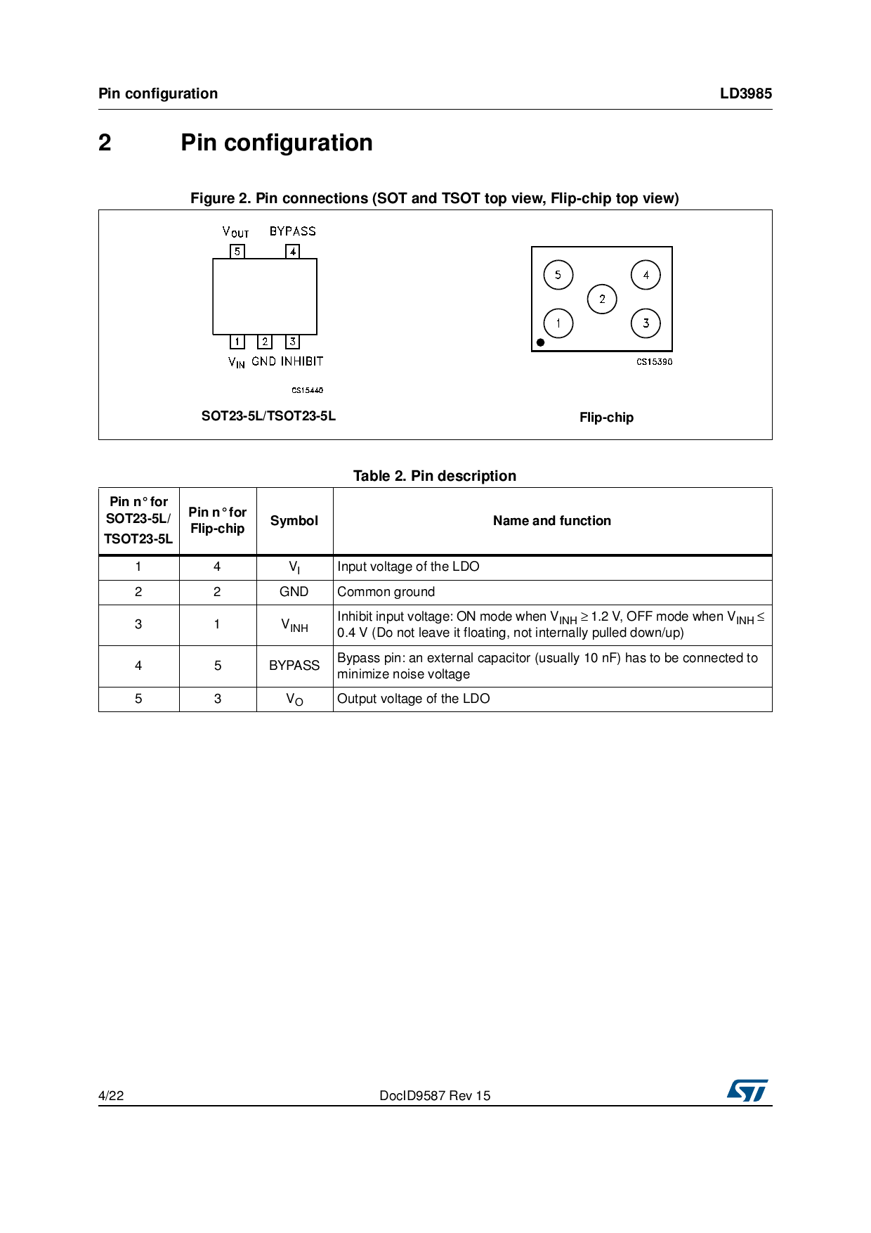 LD3985M33R_（ST(意法半导体)）LD3985M33R中文资料_价格_PDF手册-立创电子商城