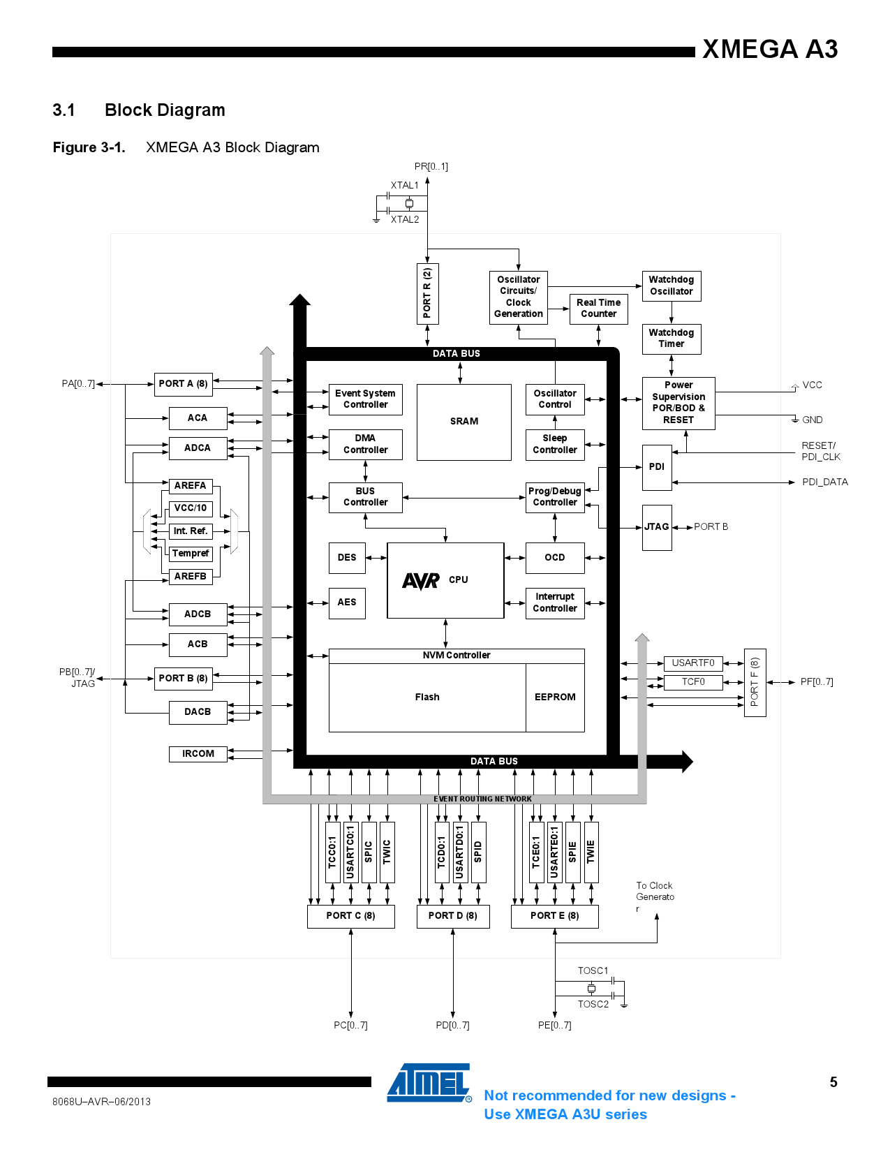 ATXMEGA128A3-MH_（MICROCHIP(美国微芯)）ATXMEGA128A3-MH中文资料_价格_PDF手册-立创电子商城