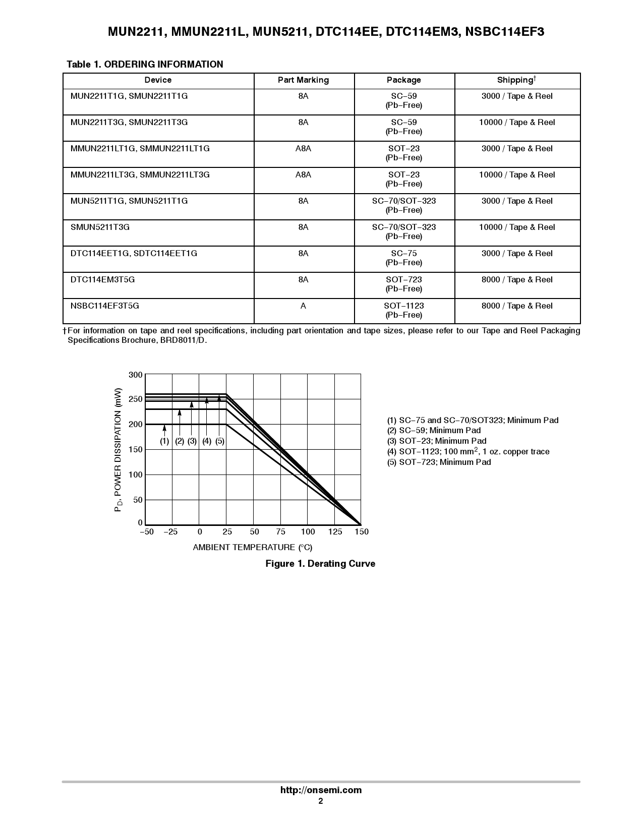 MMUN2211LT1G_（onsemi(安森美)）MMUN2211LT1G中文资料_价格_PDF手册-立创电子商城