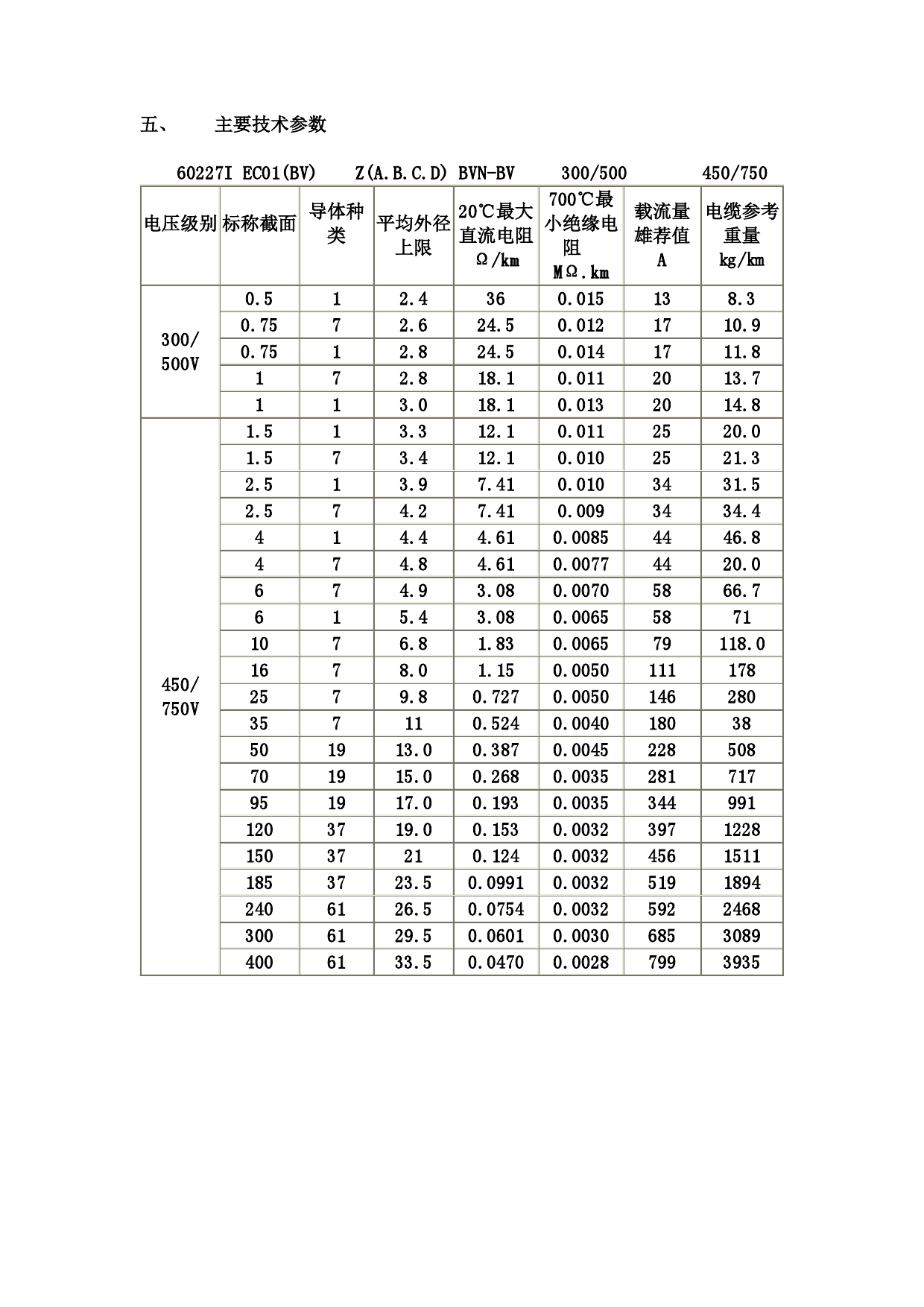 金龙羽电线规格图片