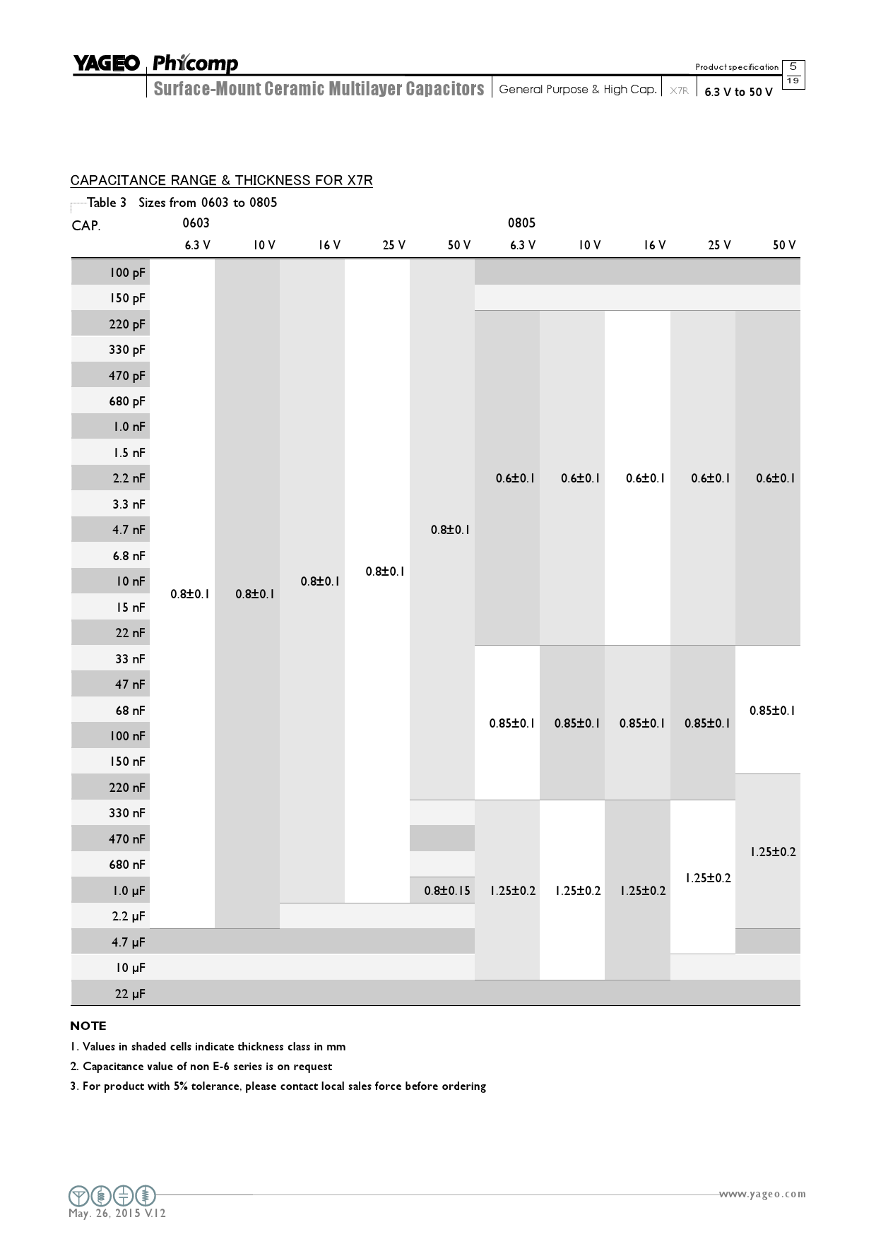 CC0805KRX7R9BB104_（YAGEO(国巨)）CC0805KRX7R9BB104中文资料_价格_PDF手册-立创电子商城