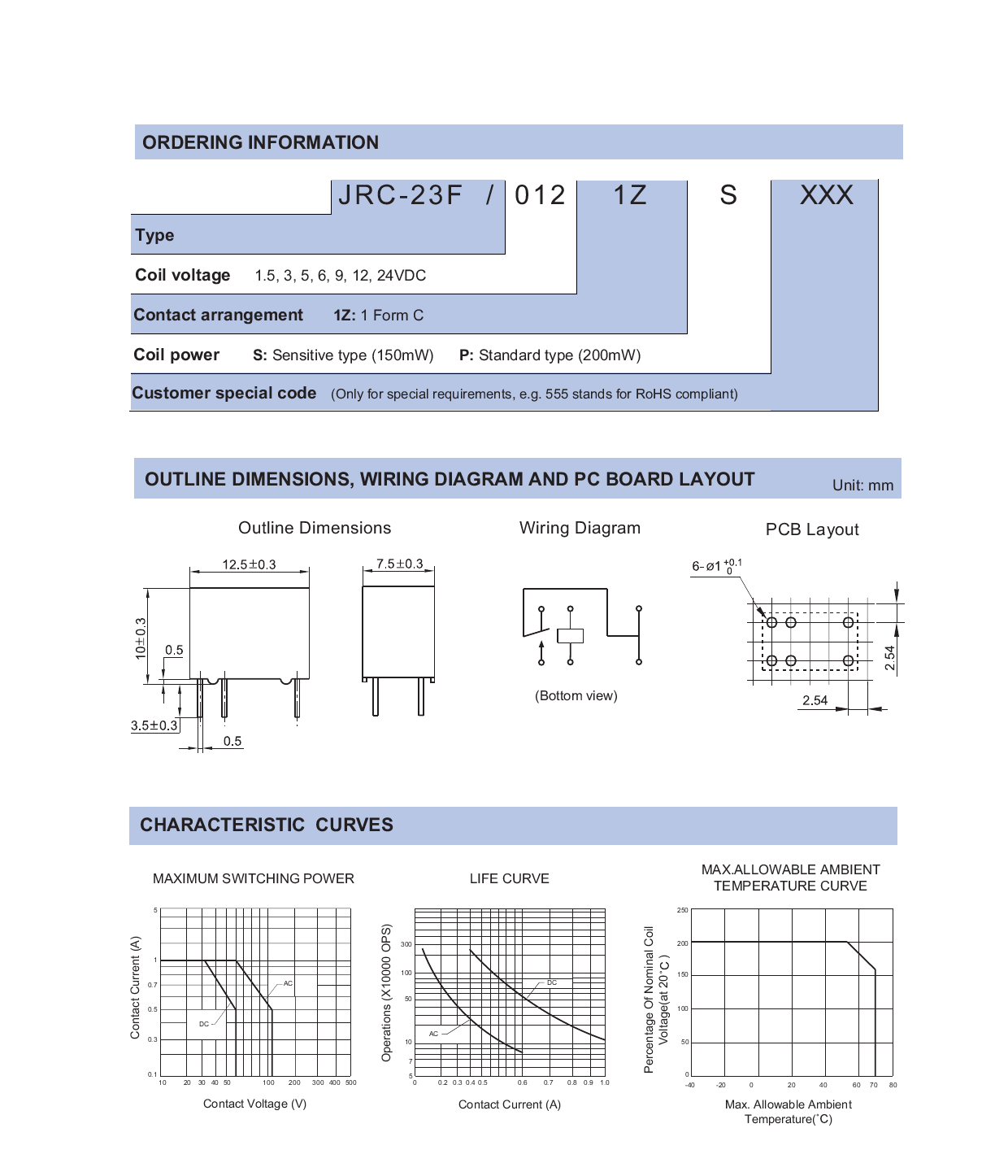 JRC-23F/012-1ZS(555)_（HF(宏发)）JRC-23F/012-1ZS(555)中文资料_价格_PDF手册-立创电子商城