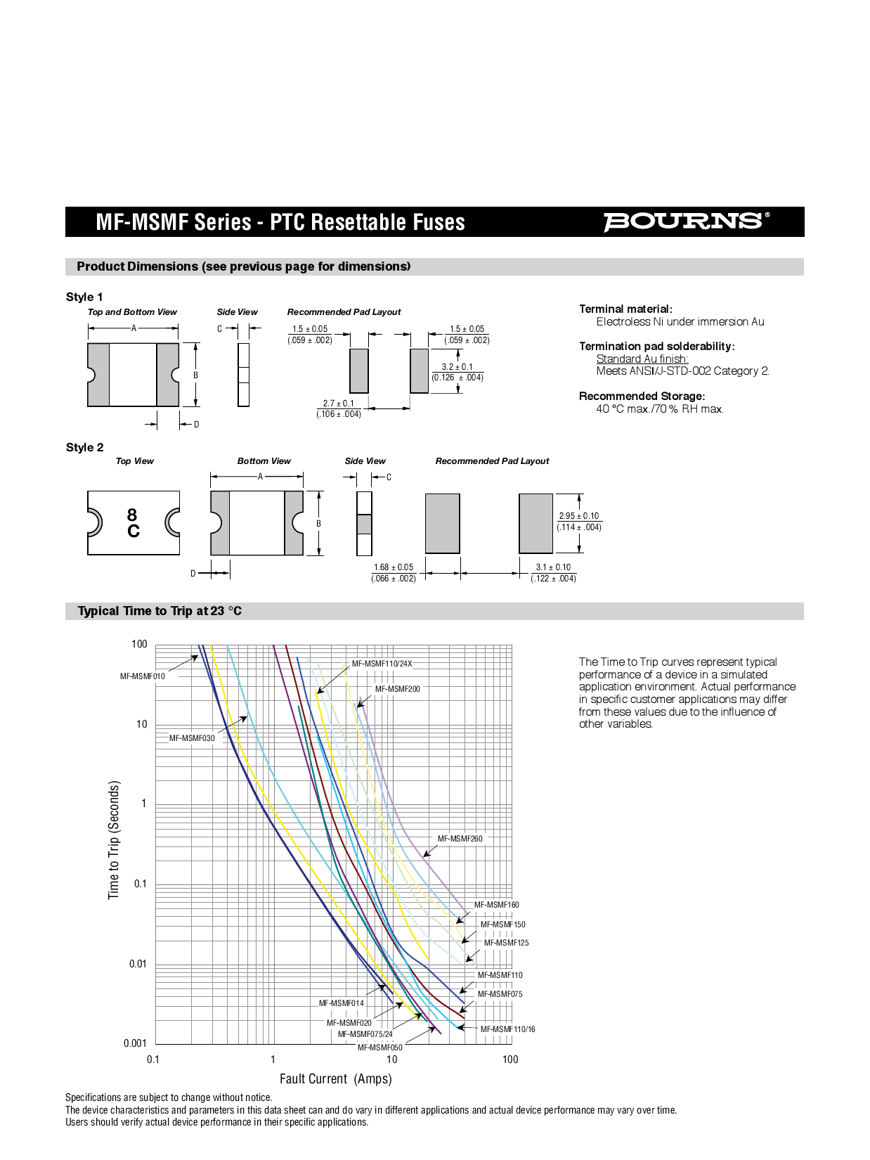 MF-MSMF050-2_（BOURNS）MF-MSMF050-2中文资料_价格_PDF手册-立创电子商城