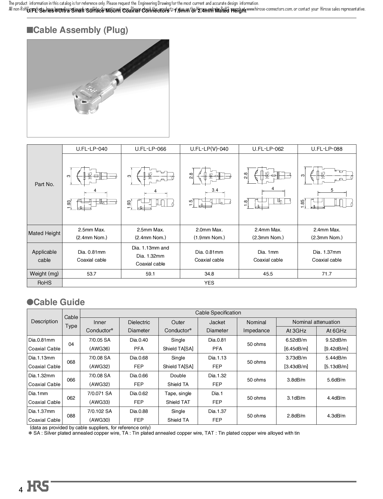 U.FL-R-SMT-1(10)_（HRS(广濑)）U.FL-R-SMT-1(10)中文资料_价格_PDF手册-立创电子商城